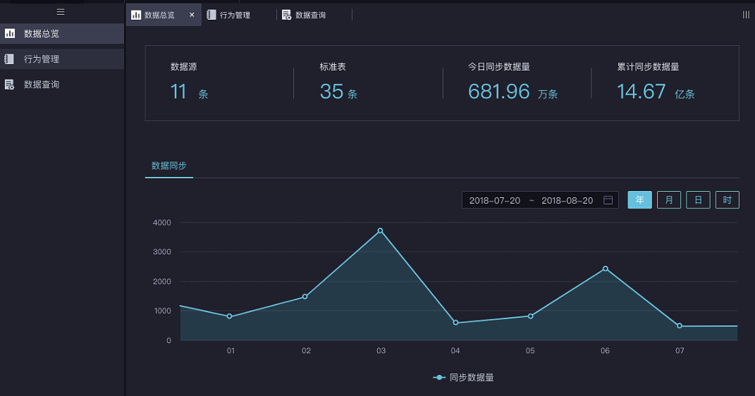 TakinDCP數(shù)據(jù)中心管理平臺(tái)(圖1)