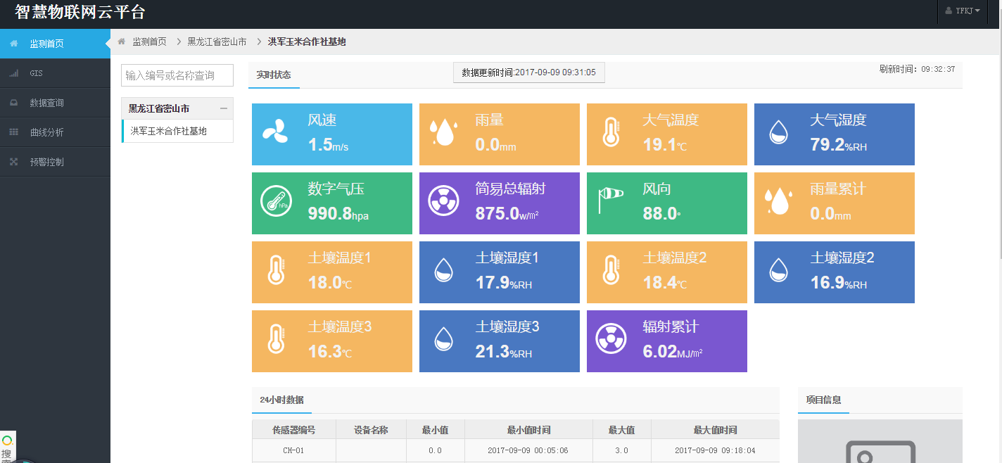 智慧保護地體系化建設綜合解決方案(圖1)