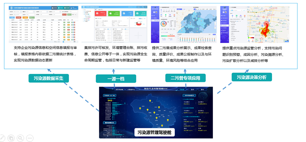 污染源精細(xì)化管理系統(tǒng)(圖1)