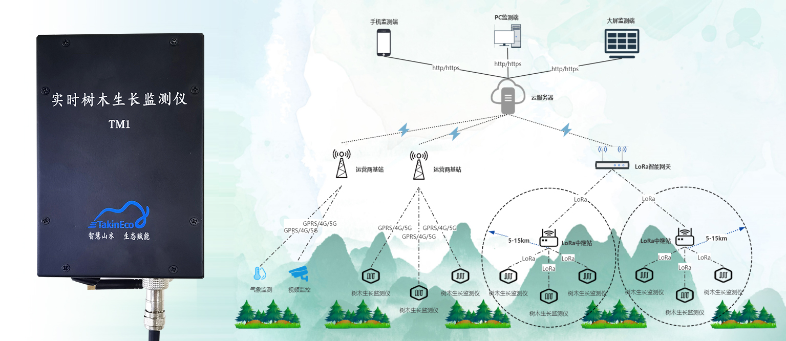 實(shí)時(shí)樹木生長監(jiān)測儀(圖1)